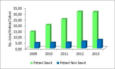 petani sawit Industri Kelapa Sawit sebagai Kunci Kesejahteraan dan Masa Depan Petani Indonesia 2023 petani kelapa sawit
