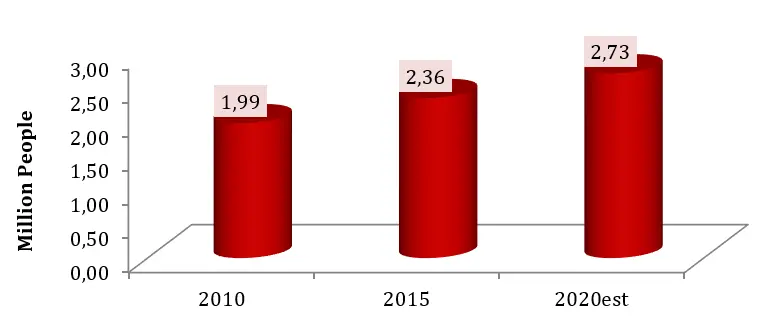 Figure 1. Global Job Creation Jurnal Sawit dan Ekonomi Global (2023) sawit dan ekonomi global