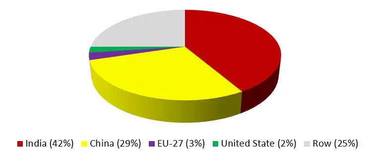 Figure 2. The Distribution of Job Creation Jurnal Sawit dan Ekonomi Global (2023) Figure 2. The Distribution of Job Creation