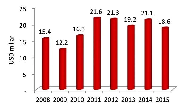 Nilai Ekspor Minyak Sawit dan Turunannya Indonesia edited Sejarah Kelapa Sawit dan Minyak Kelapa Sawit 2025 Nilai Ekspor Minyak Sawit dan Turunannya Indonesia edited