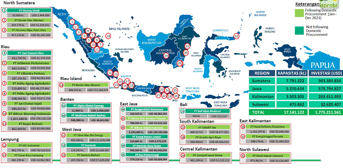 Distribusi Produsen Biodiesel di Indonesia BIODIESEL INDONESIA: PRODUKSI, KONSUMSI DAN EKSPOR (2024) Distribusi Produsen Biodiesel di Indonesia