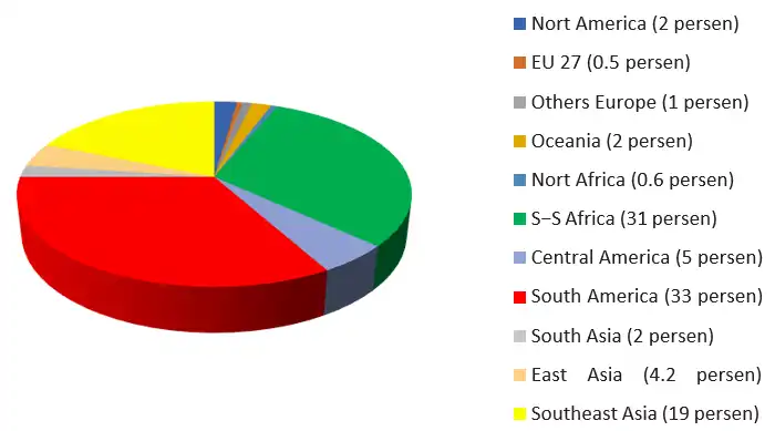 Kawasan Driver Deforestasi Global Periode Tahun 1990 2008 9 Isu Sawit dalam Deforestasi (2025) Kawasan Driver Deforestasi Global Periode Tahun 1990 2008