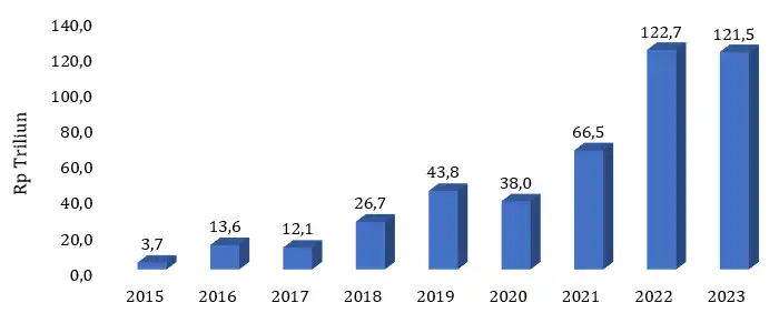 Penghematan Devisa Solar Impor Akibat Kebijakan Mandatori Biodiesel di Indonesia