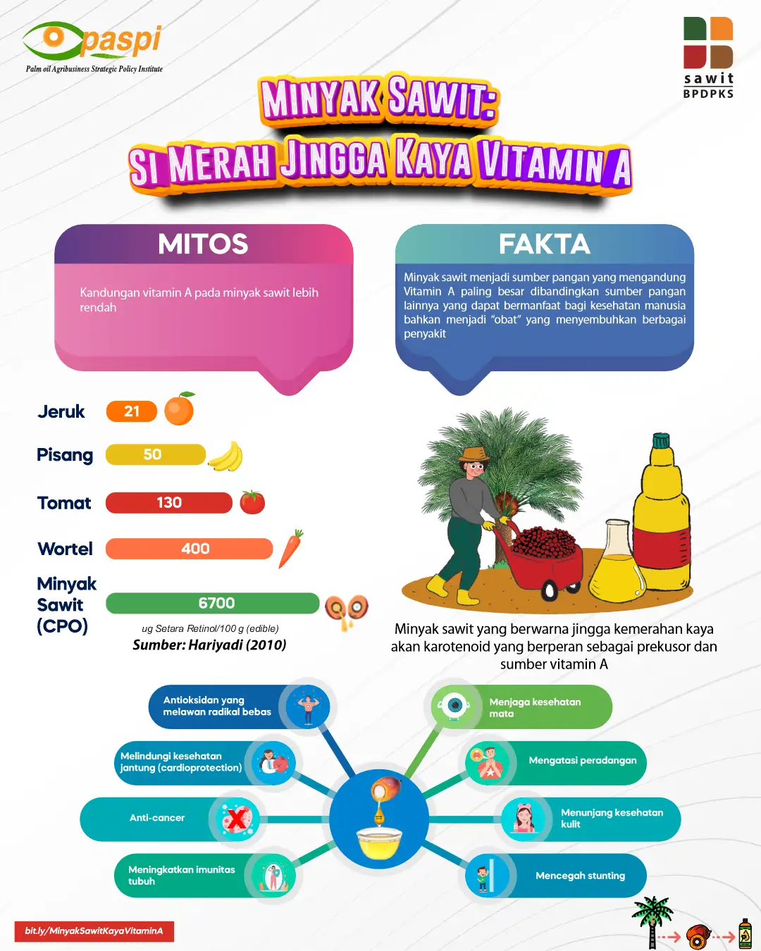 Minyak Sawit Si Merah Jingga Kaya Vitamin A