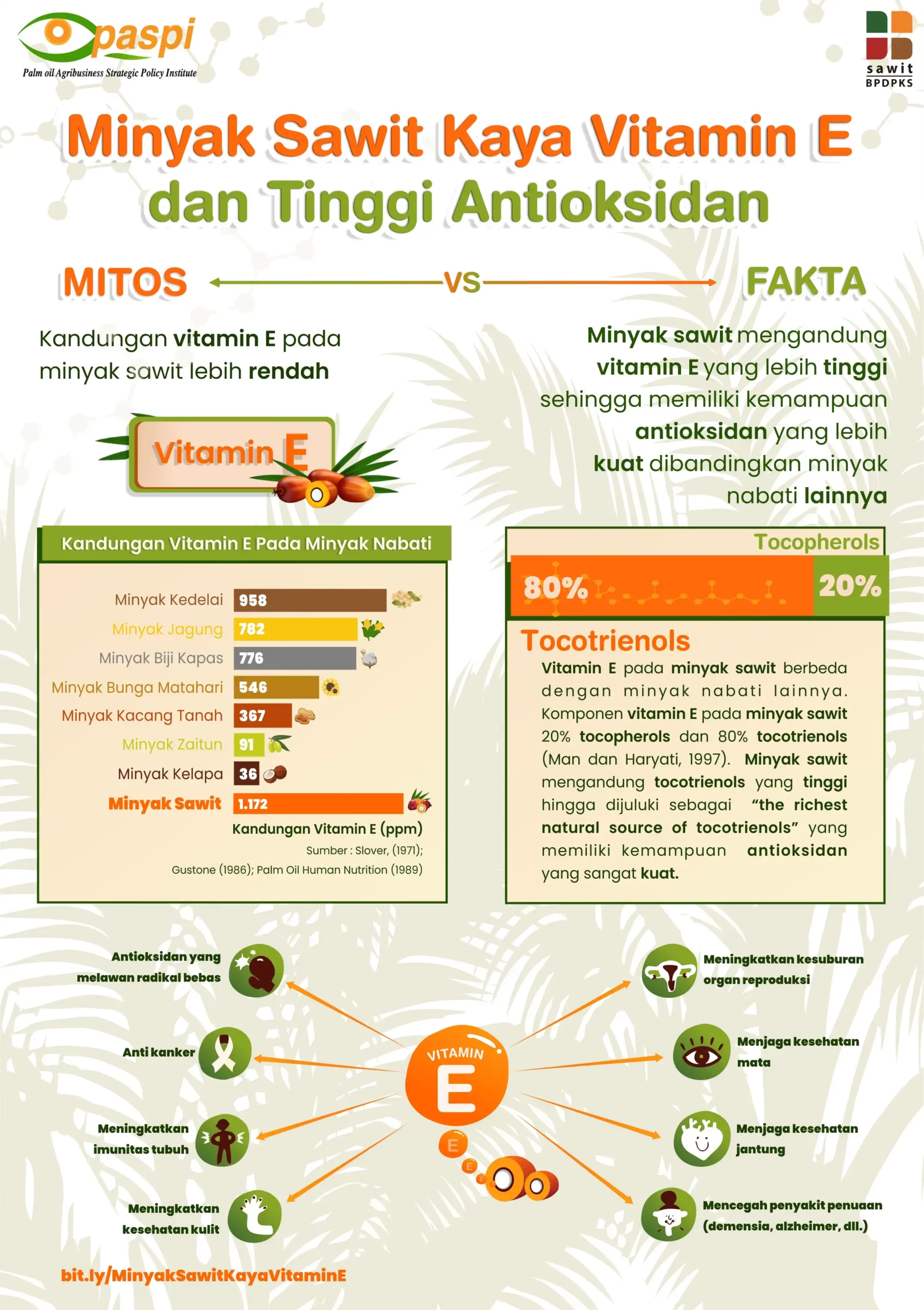 Minyak Sawit Kaya Vitamin E dan antioksidan