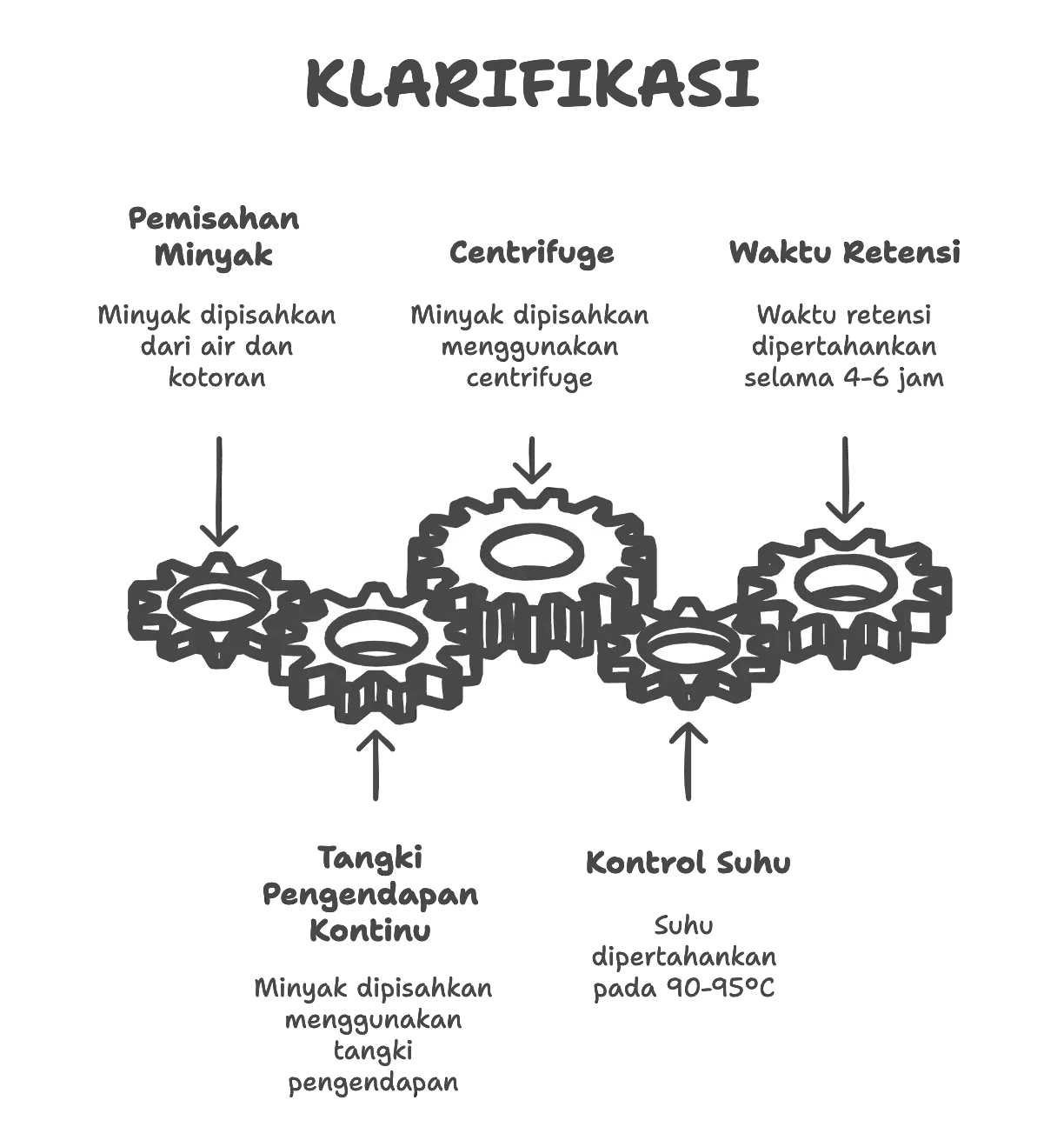 KLARIFIKASI