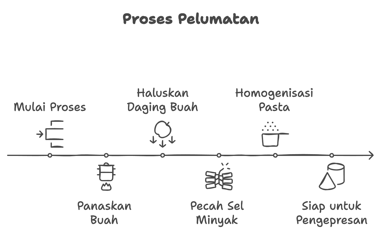 PELUMATAN