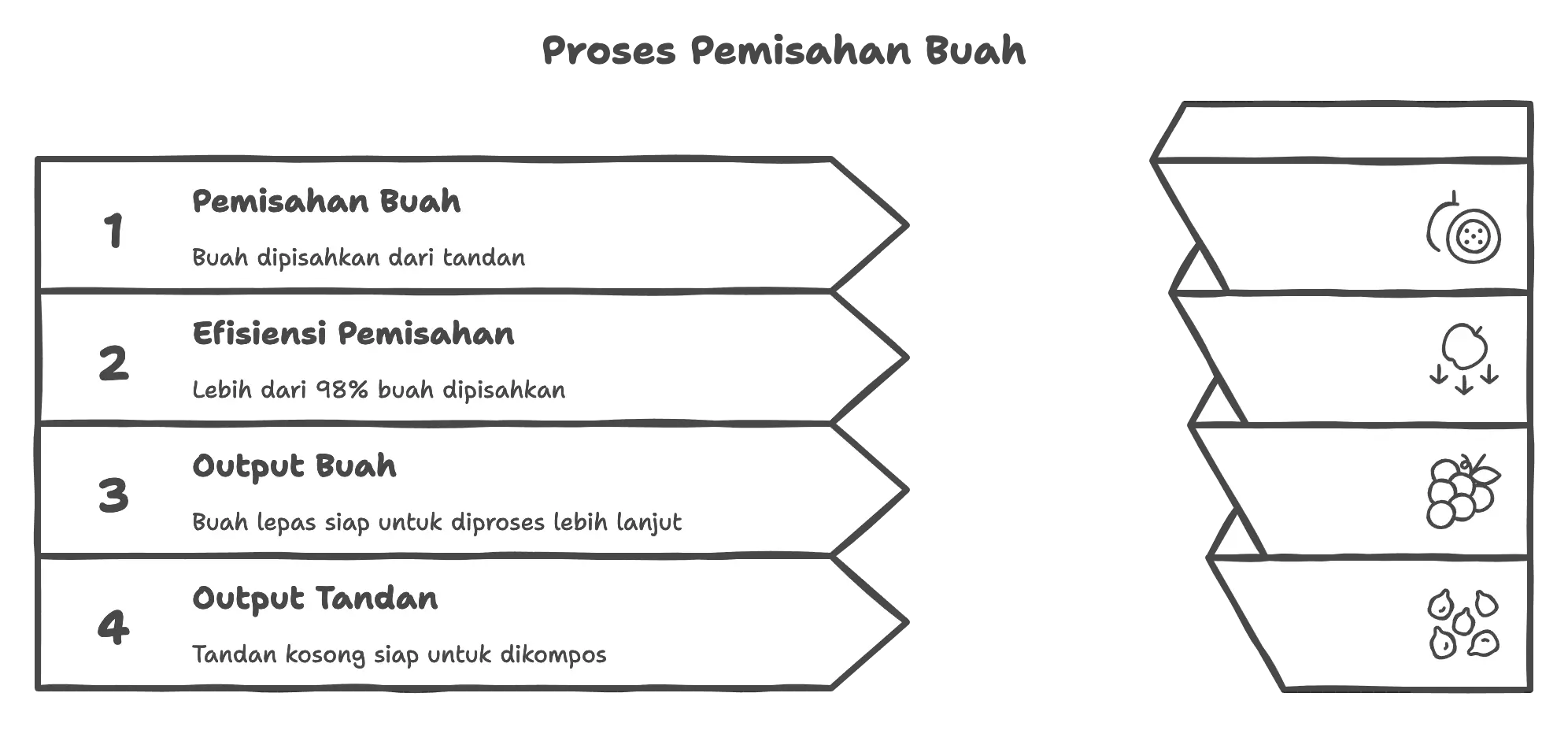 PEMISAHAN