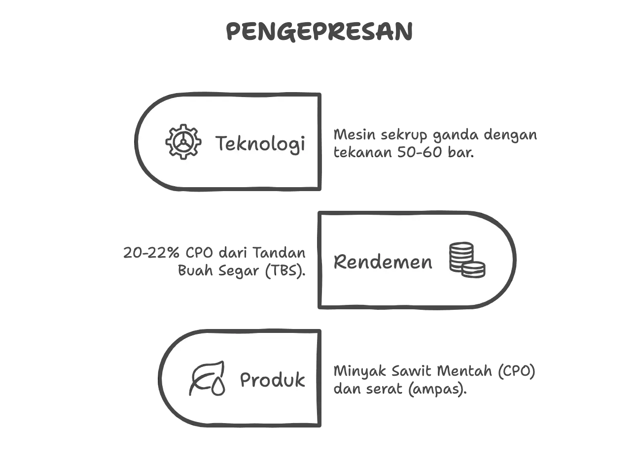 PENGEPRESAN