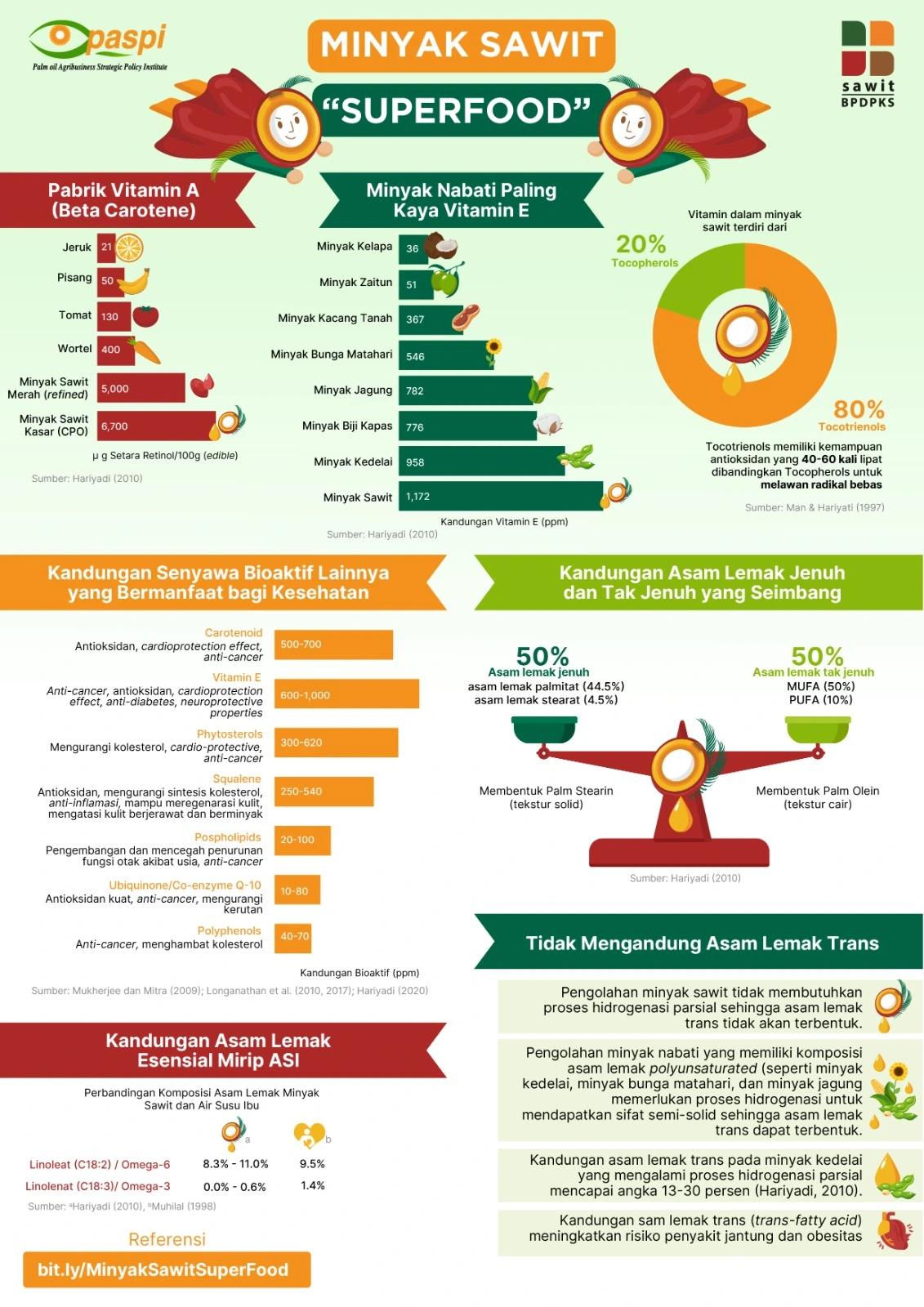 Minyak Sawit Superfood