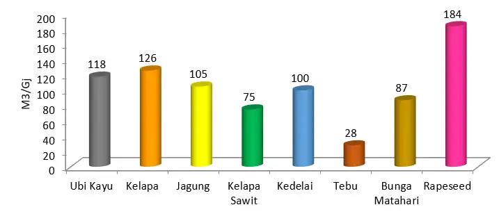 Rataan Kebutuhan Air 1