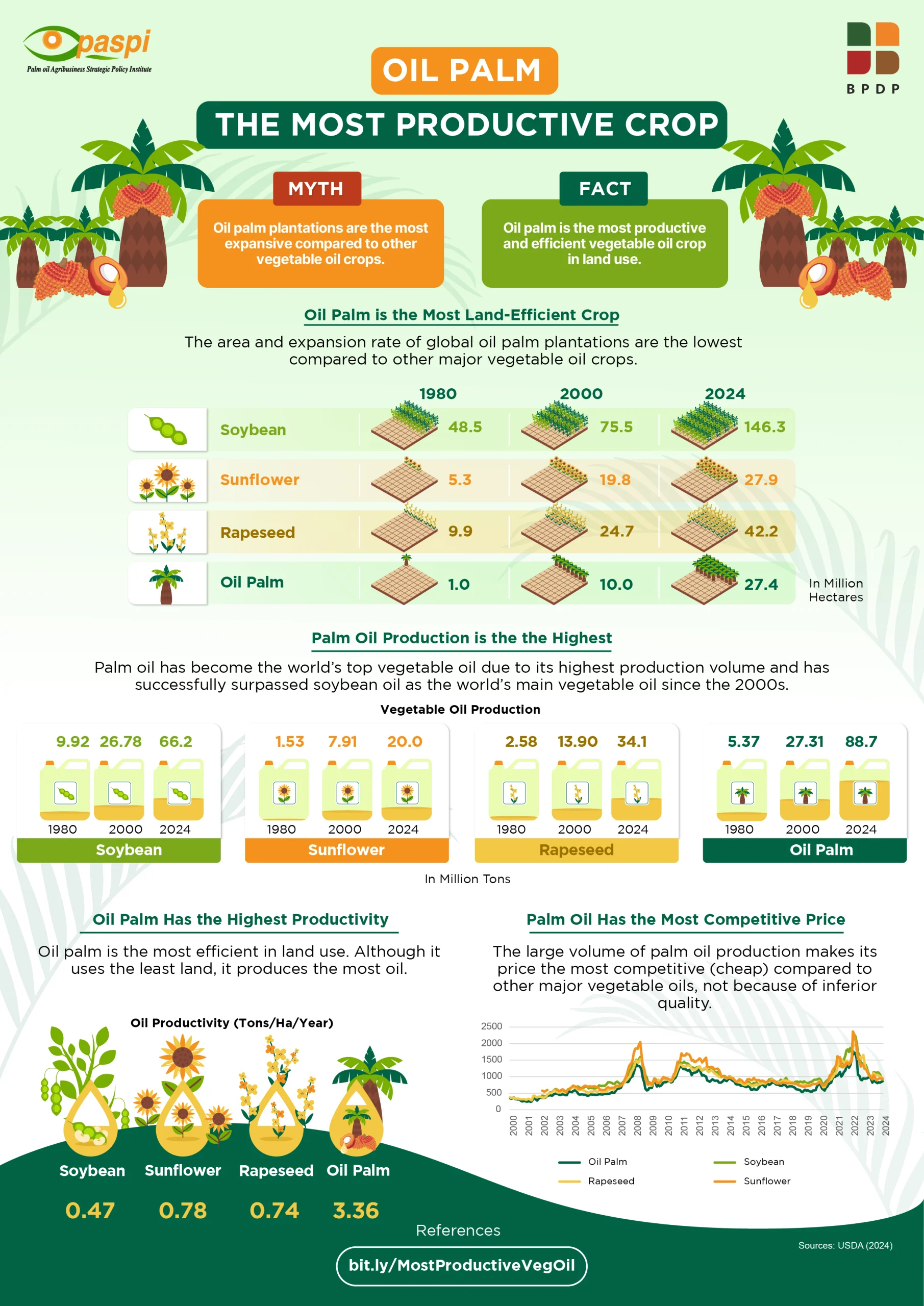 Oil Palm The Most Productive UPDATE scaled Berita Sawit Oil Palm The Most Productive UPDATE scaled