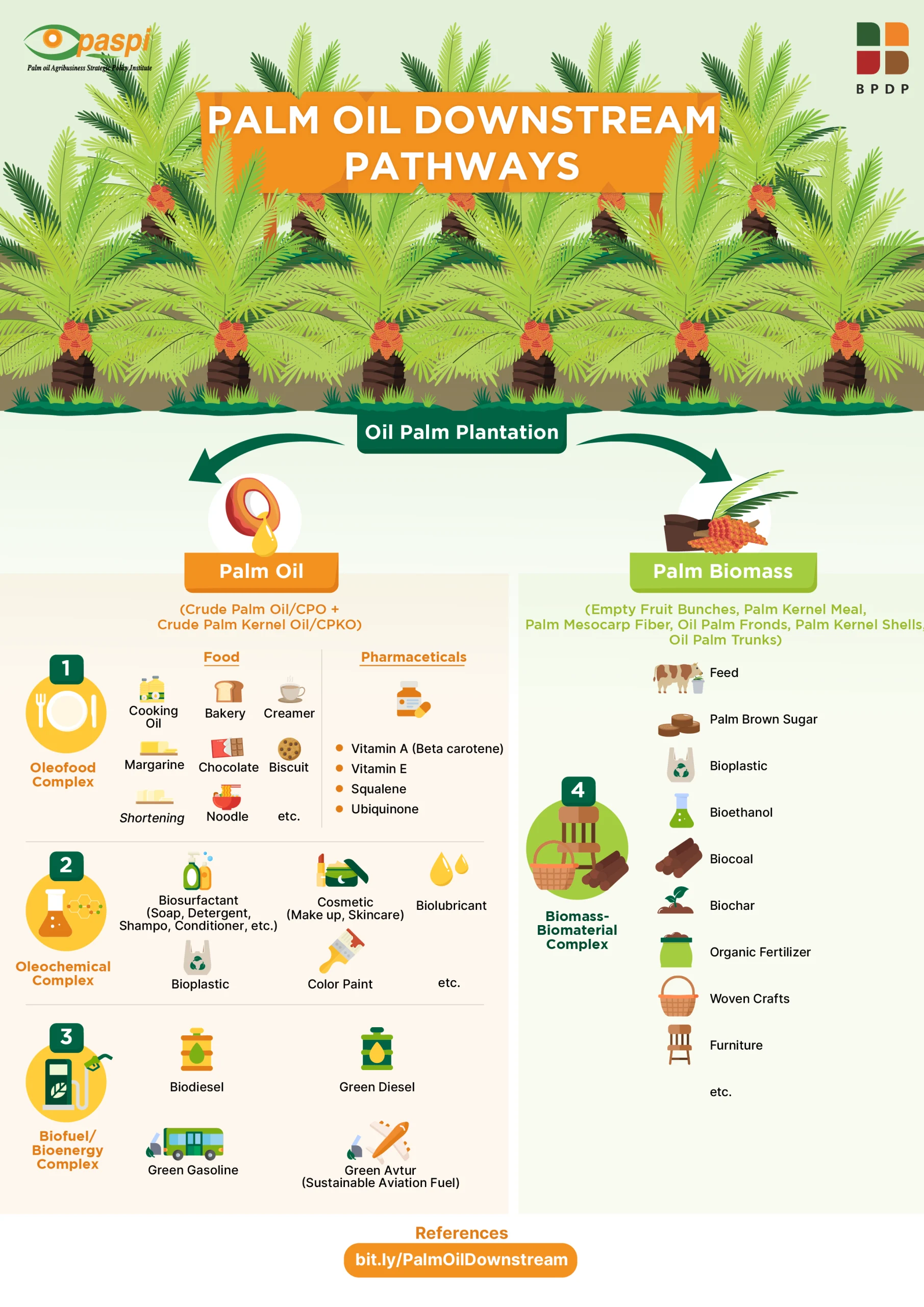 Palm Oil Downstream pathway UPDATE scaled Berita Sawit Palm Oil Downstream pathway UPDATE scaled