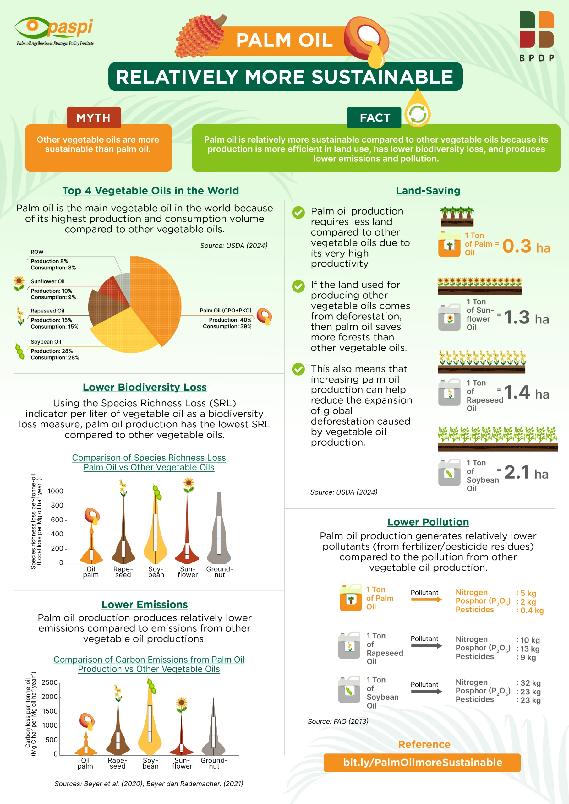 Palm Oil more Sustainable scaled