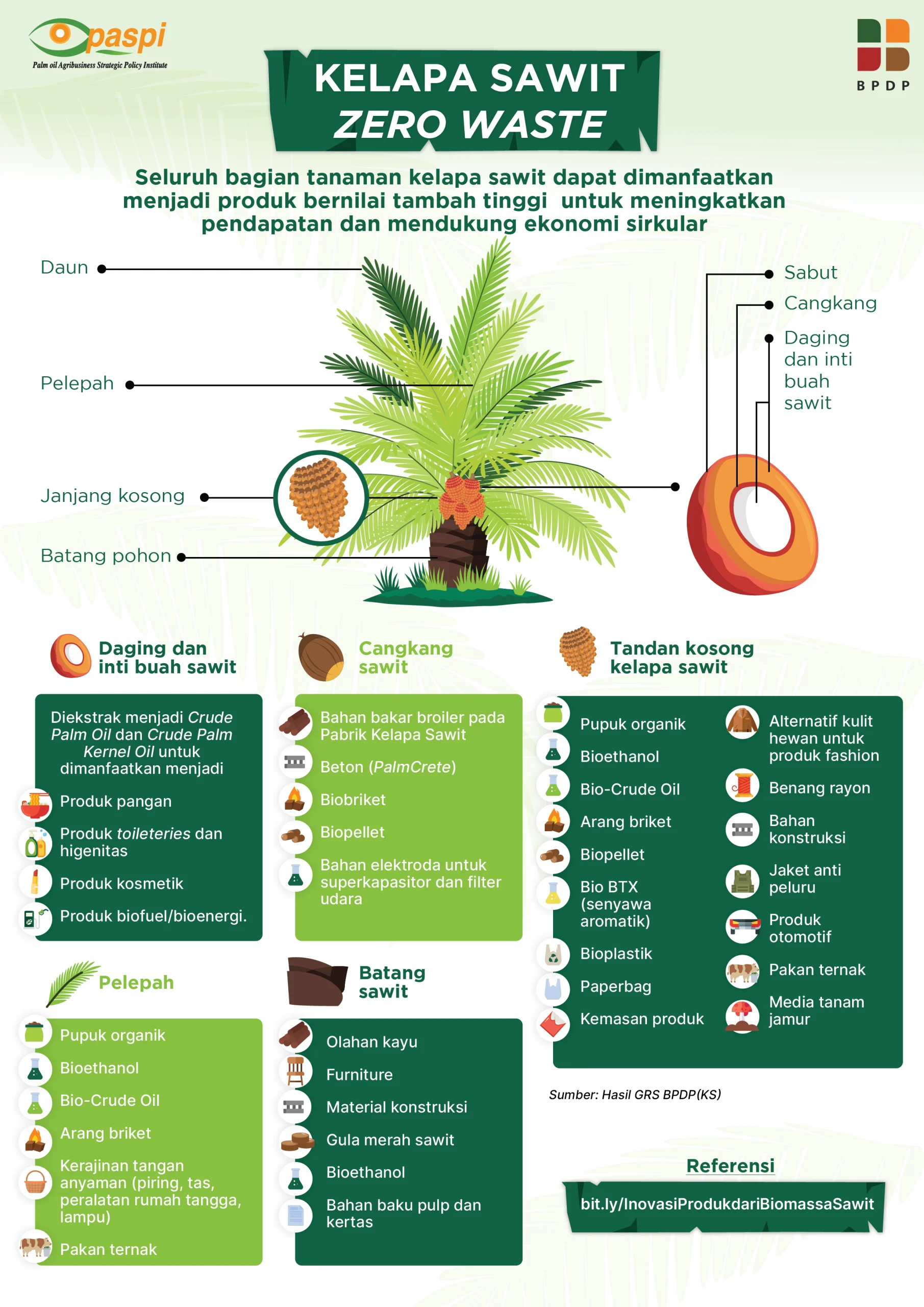 Kelapa Sawit Zero Waste scaled