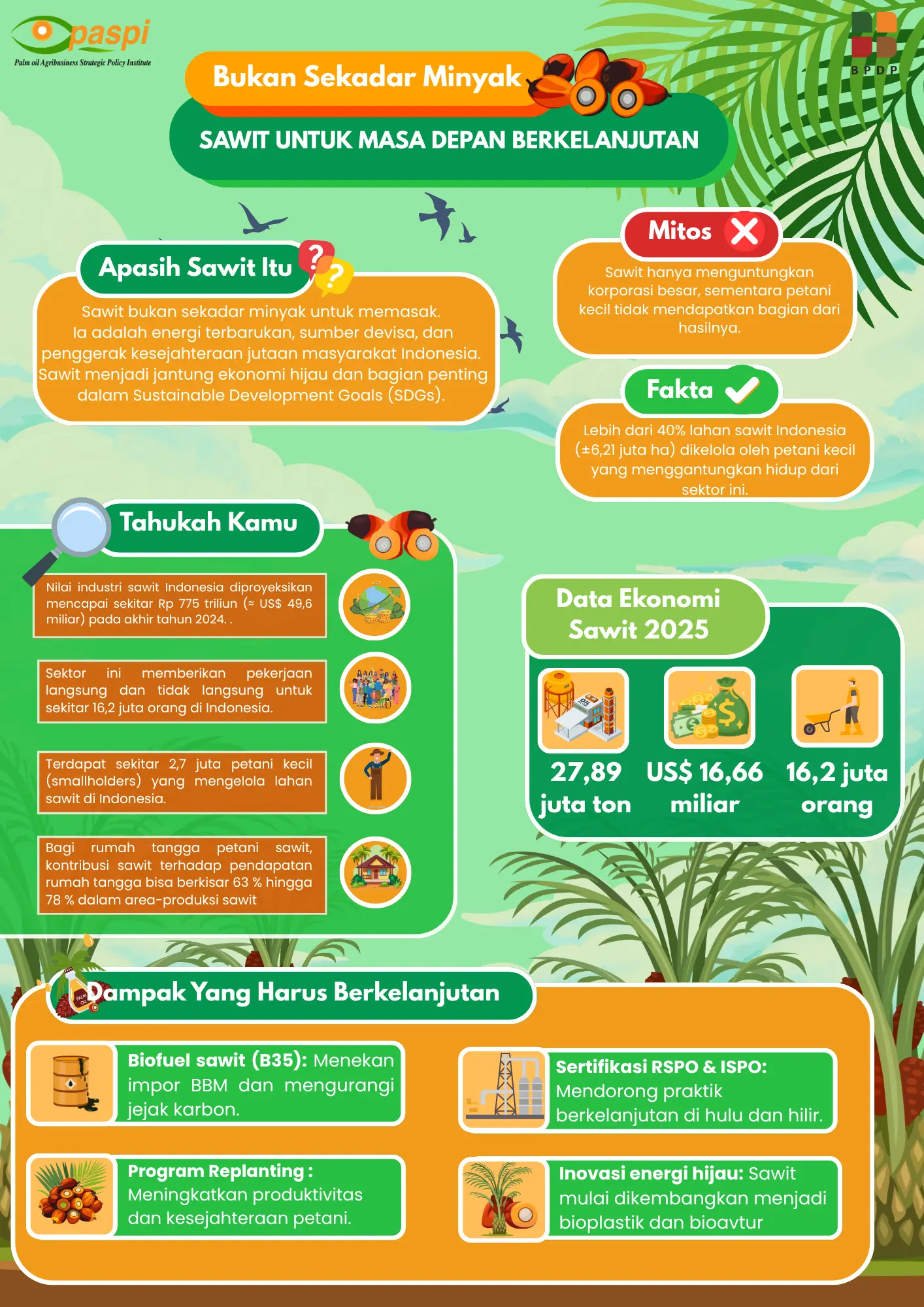 M Padil Mutawakil Voting Infografis Universitas Lambung Mangkurat 2025 M Padil Mutawakil