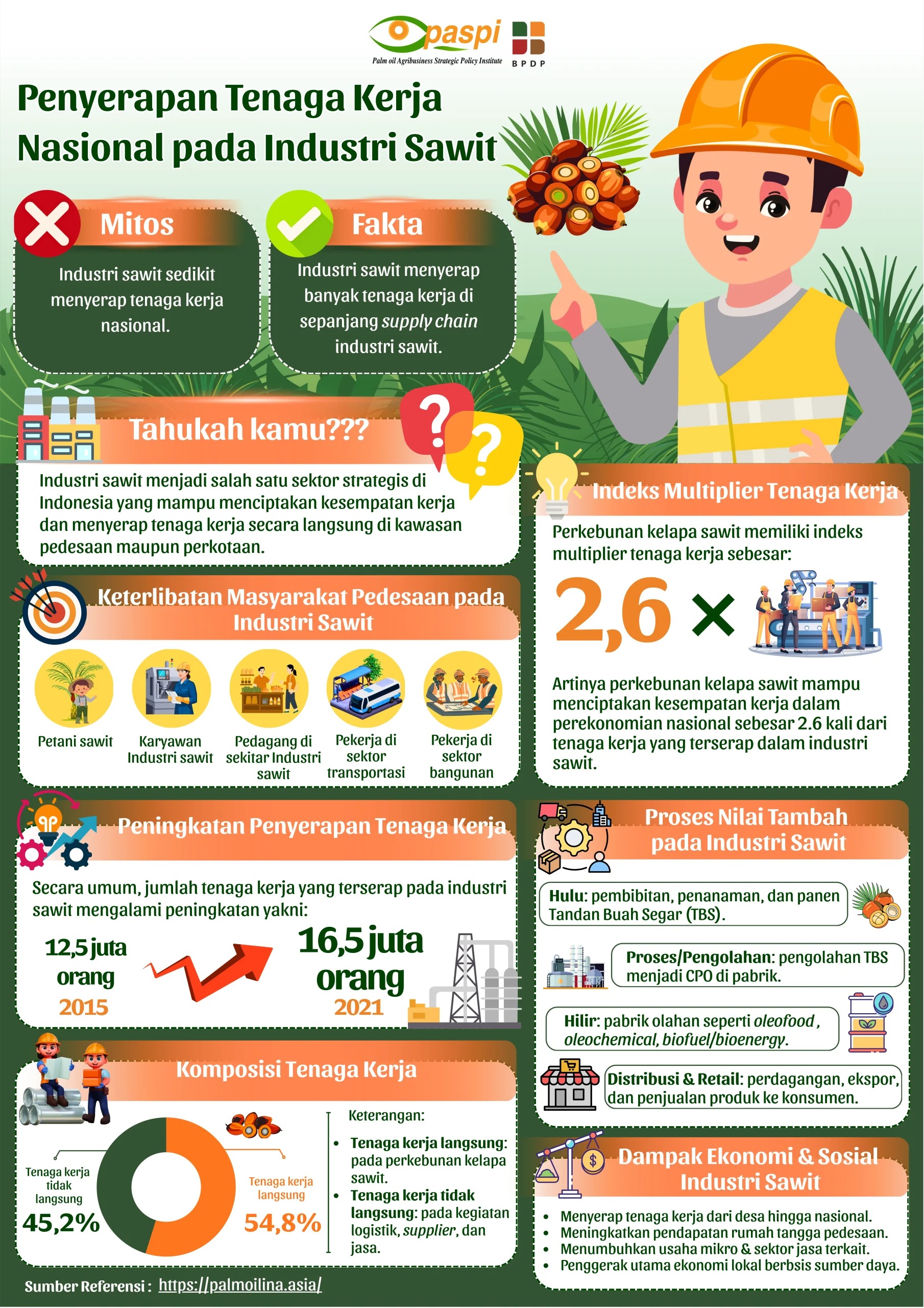 Muhammad Rangga Maulana scaled Voting Infografis Universitas Lambung Mangkurat 2025 Muhammad Rangga Maulana