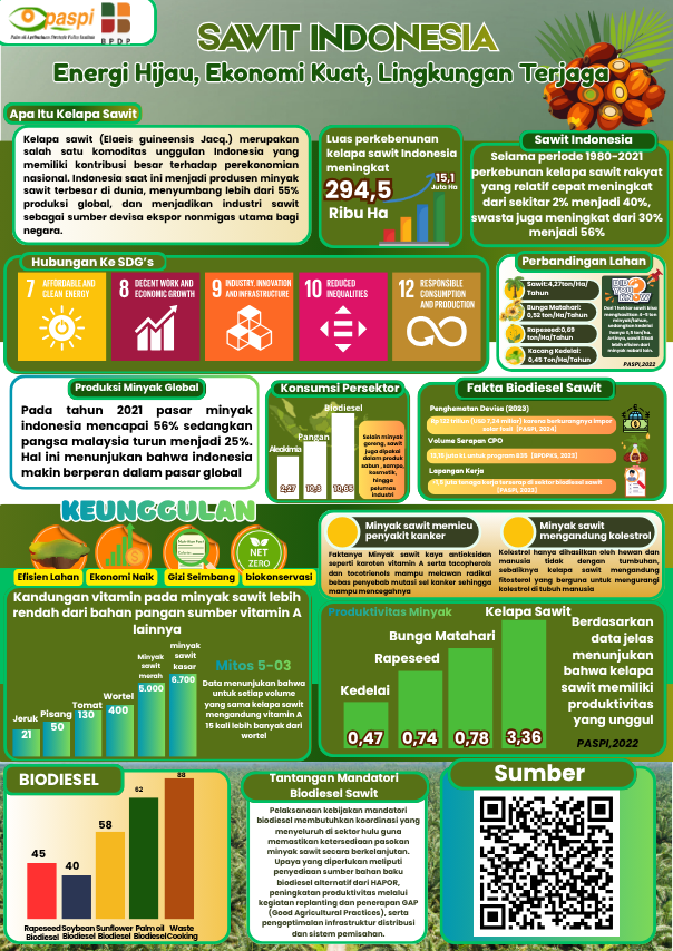 SYAFIQ AYADI Voting Infografis Universitas Lambung Mangkurat 2025 SYAFIQ AYADI