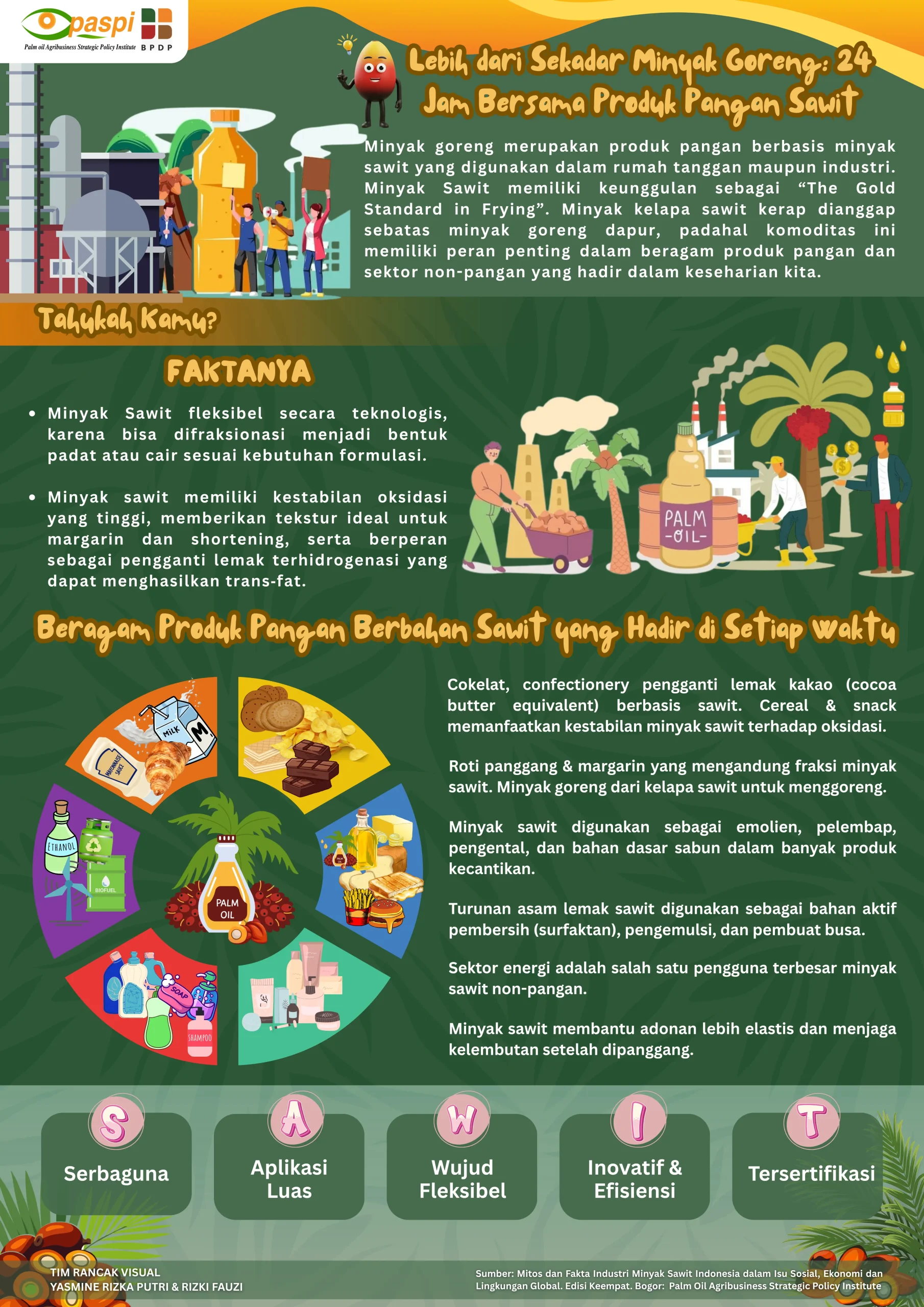 Yasmine Rizka Putri Rizki Fauzi scaled Voting Infografis Universitas Lambung Mangkurat 2025 Yasmine Rizka Putri & Rizki Fauzi