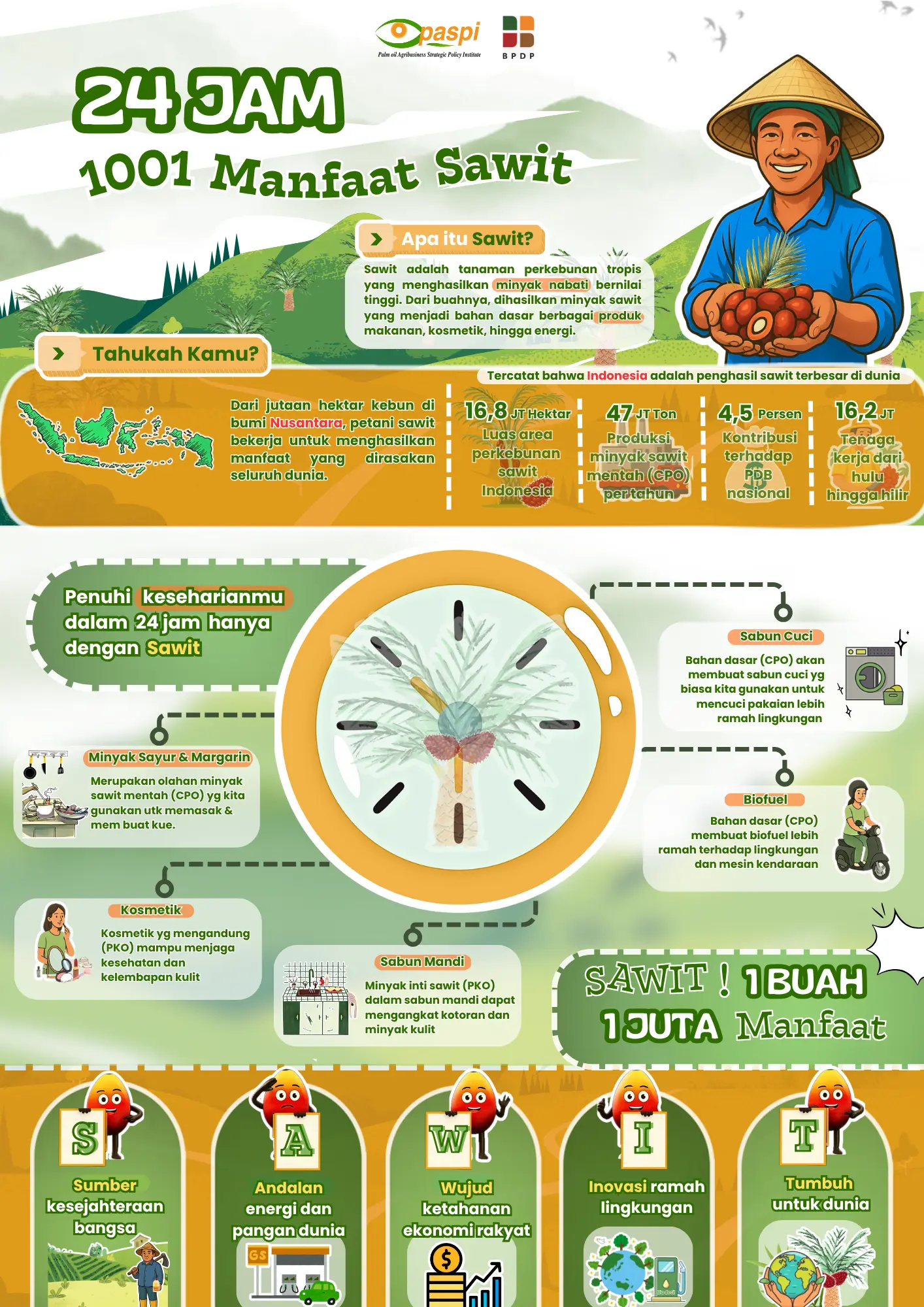 Yuni Pramudya Wisni Voting Infografis Universitas Lambung Mangkurat 2025 Yuni Pramudya Wisni